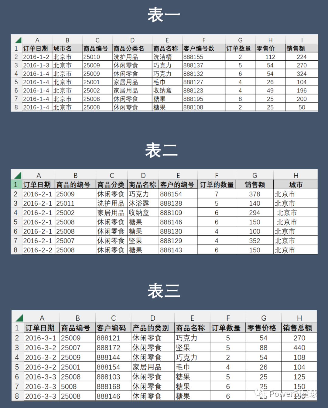 PowerQuery批量合并Excel，列顺序/列名都不一致怎么办？