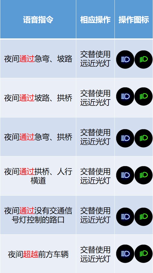 汽车远近光灯交替怎么操作，科目三灯光远近交替两种打法