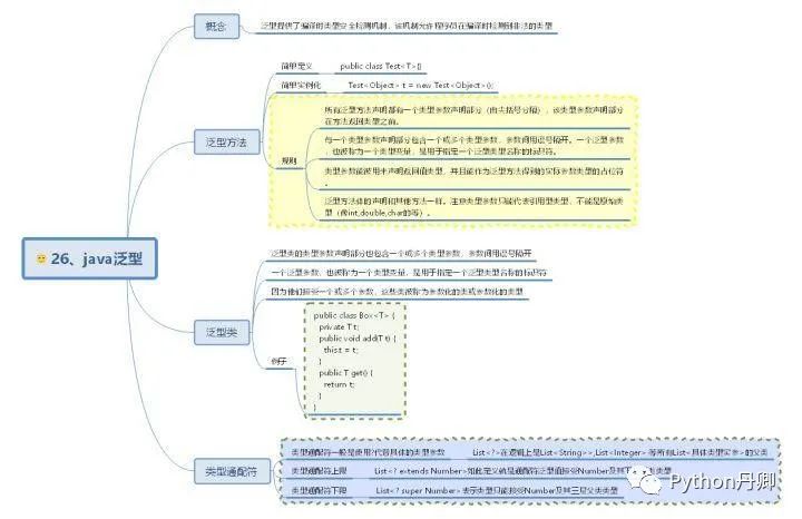 30 张Java 的思维导图，全面梳理构建 Java 的知识体系分享