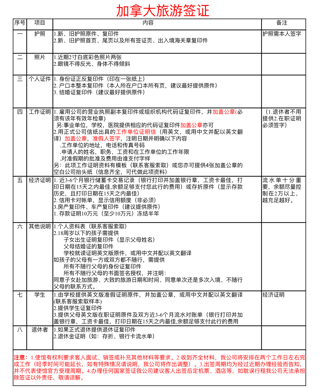 加拿大签证该怎么申请，又有哪些注意事项和更好的方法呢？