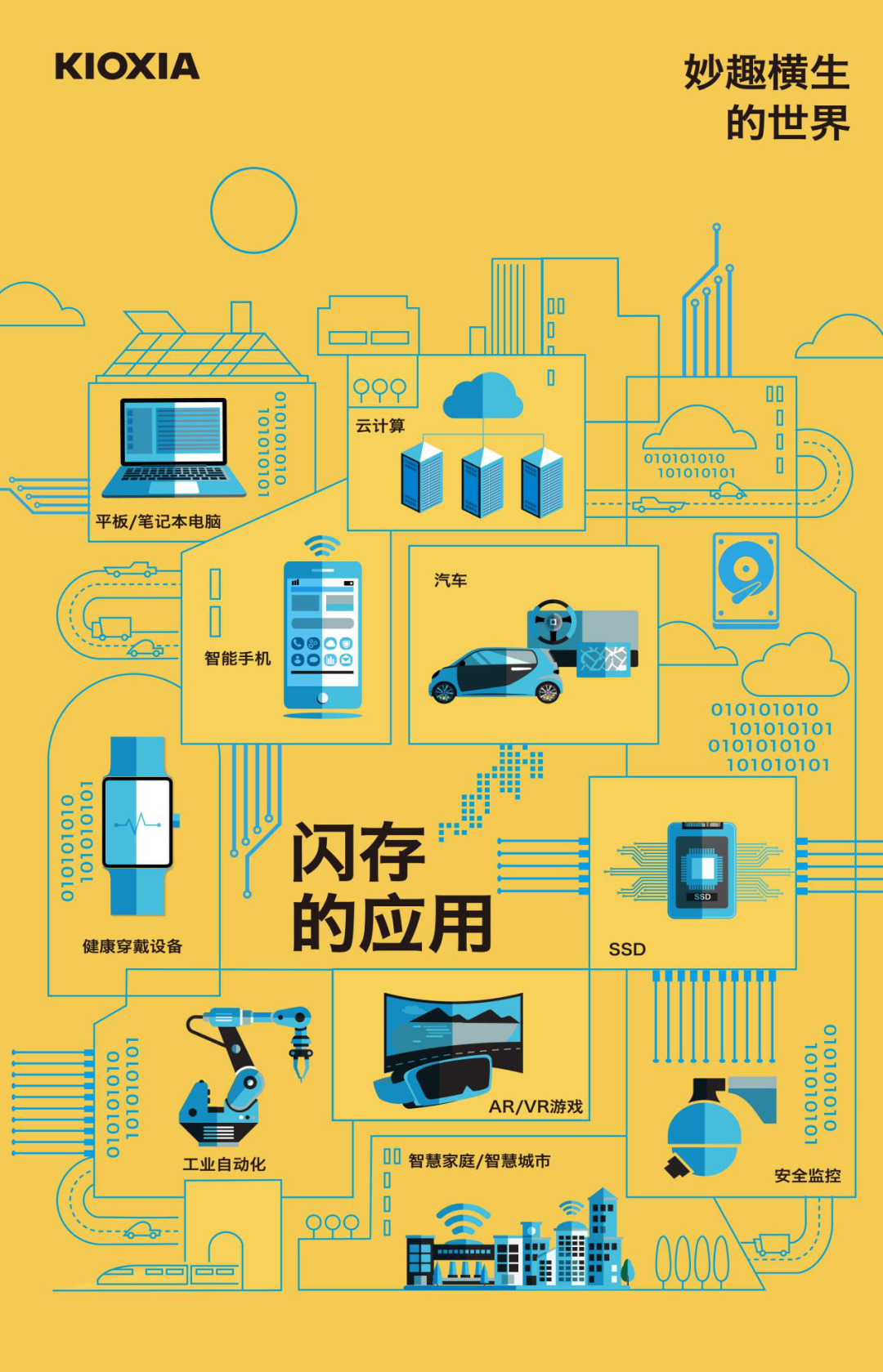 铠侠庆祝闪存发明35周年——这一发明对整个世界产生了深远的影响