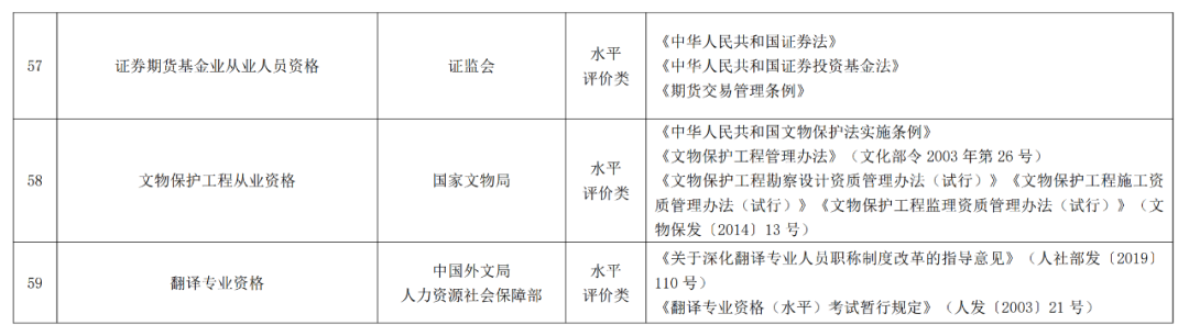 听说中级职称可以直接核准入户深圳，什么职称容易考？