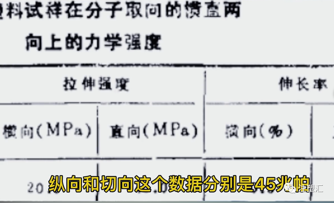 注塑取向=分子链→分子→氢原子→碳氢键，这就有点上头了·····