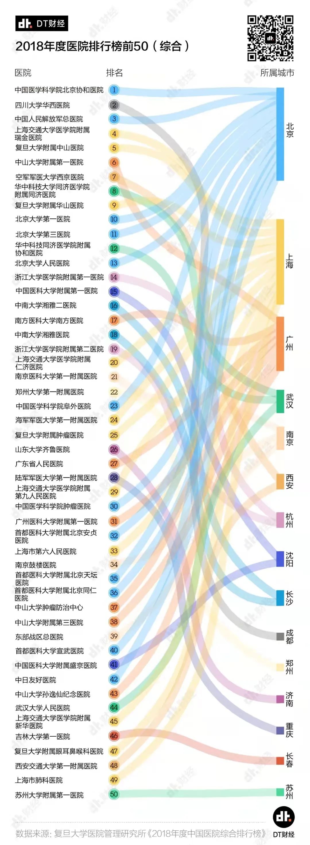 西安疫情之下，“西部医都”优质医疗资源大透视