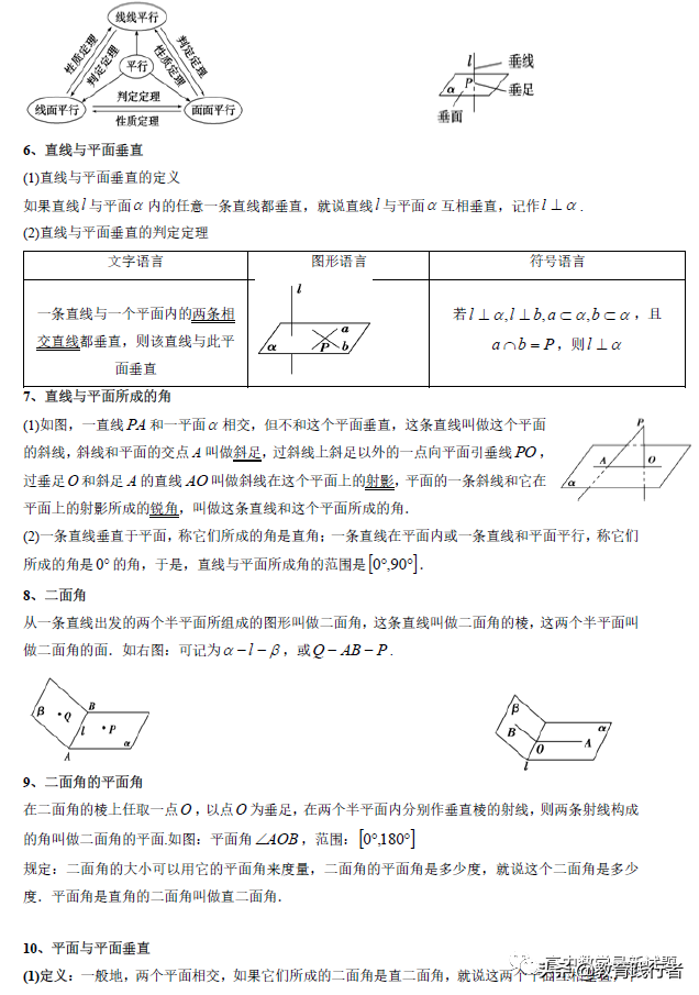2022全国名校高中数学知识点归纳(新高考适用）
