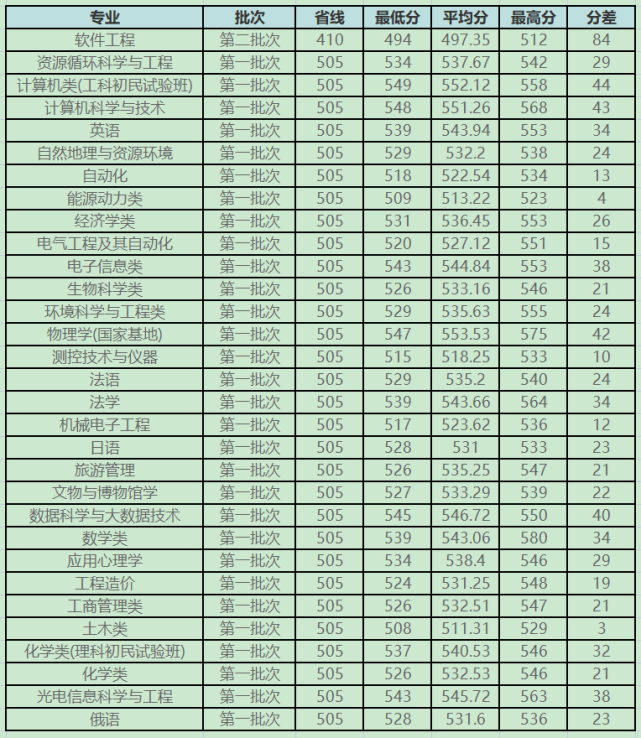 百年历史老校——山西大学你了解多少？