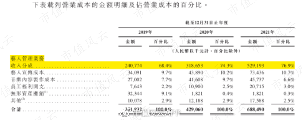 乐华娱乐(“造明星工厂”乐华娱乐,与阿里系越绑越深,潜藏6亿巨额强赎风险)