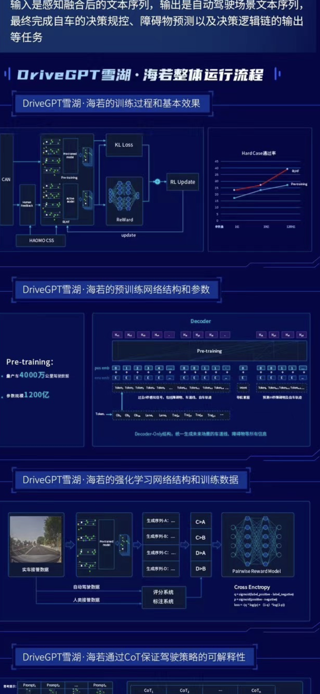 别吹了，自动驾驶大模型PPT们