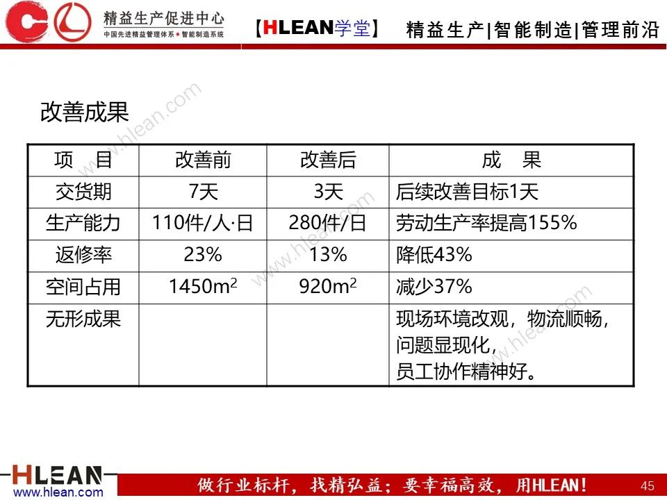 「精益学堂」搞掂！！工厂布局 &车间物流设计（中篇）