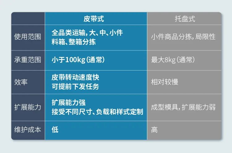 极智嘉创新引领中大件分拣新未来