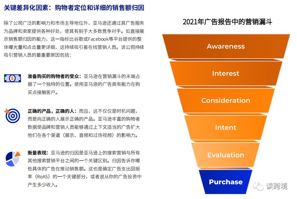 亚马逊 2022 Prime 会员日大促指导手册
