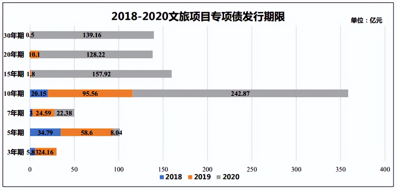 绿维文旅：2021年文旅项目专项债研究报告