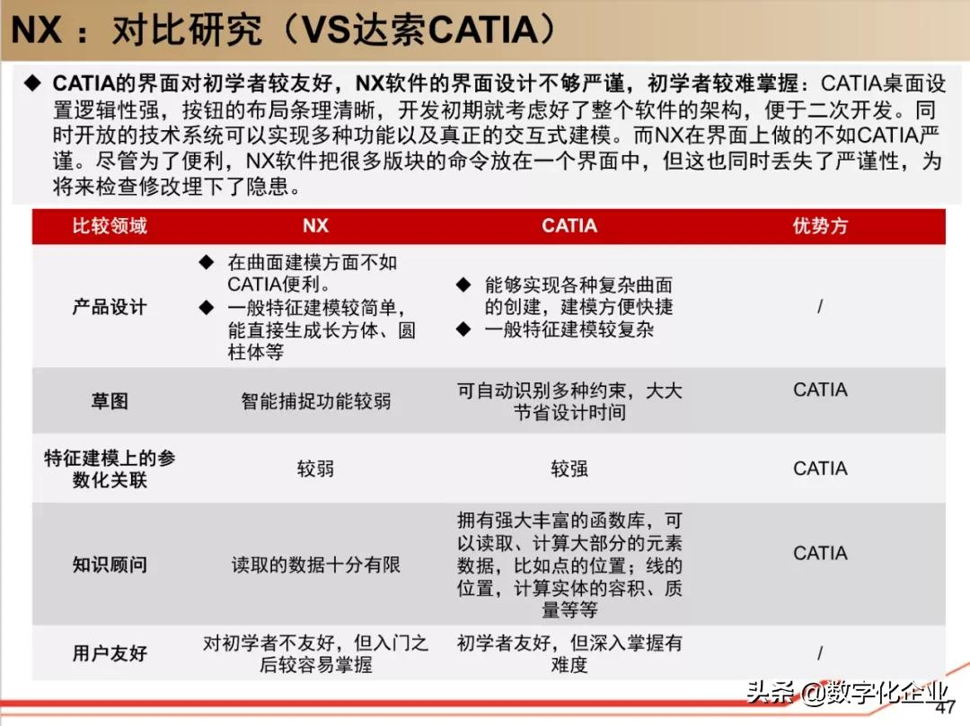 西门子•工业软件:研究框架(125页)
