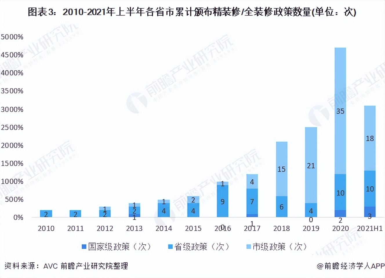 2021年中国精装修行业发展现状与市场规模分析 疫情下行业遭遇震荡
