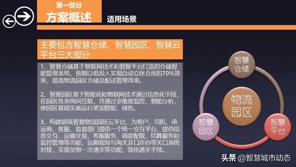 76页智慧物流园区综合解决方案2022（附下载）