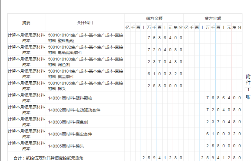 我30岁，制造业会计6年月薪1.8w，准备跳槽到一家国企，未来可期