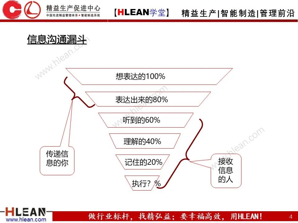 溝通需要注意的幾件事——不僅僅適用于班組長（上篇）