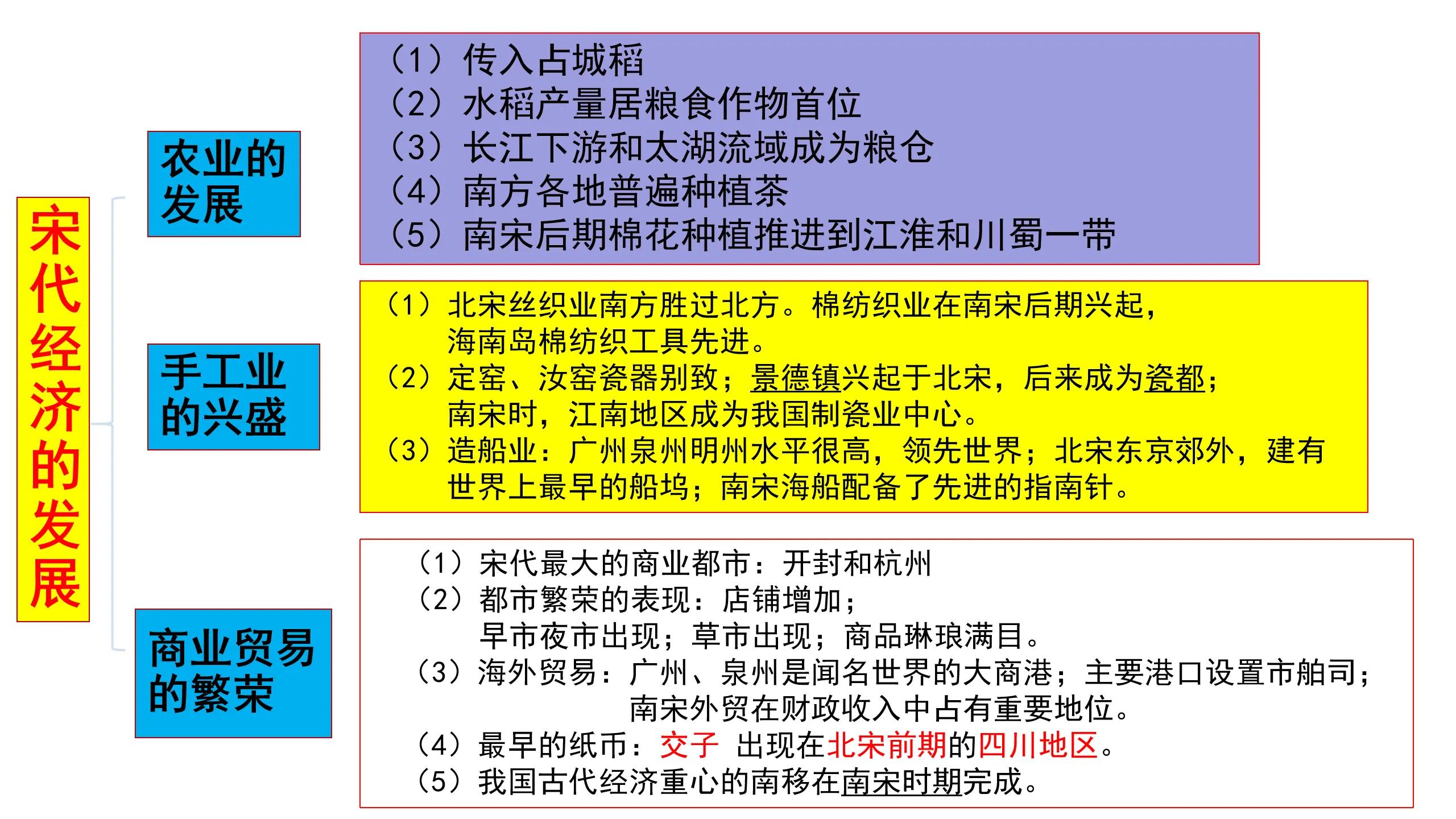 世界杯历史七下思维导图(我熬夜一周整理的七年级下册历史知识结构思维导图，逢考必有)