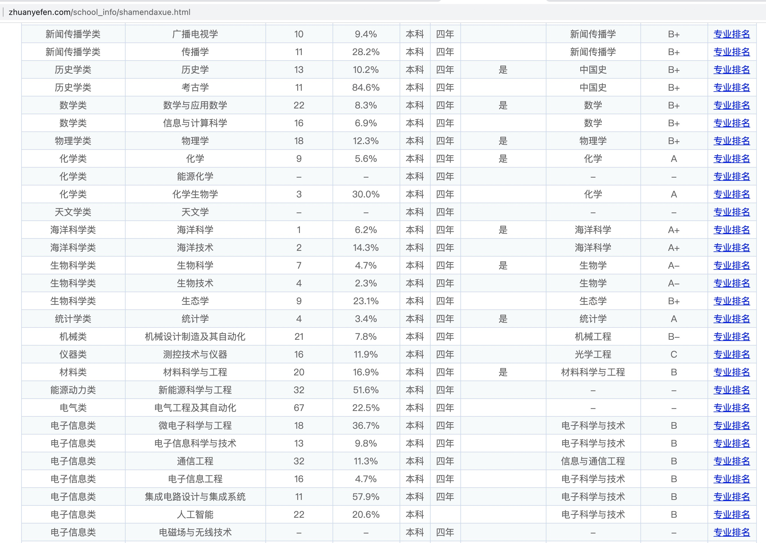 厦门大学，报考前需要了解这些信息
