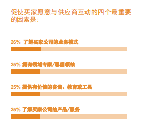 最全实操指南！9步打造出可持续的销售渠道