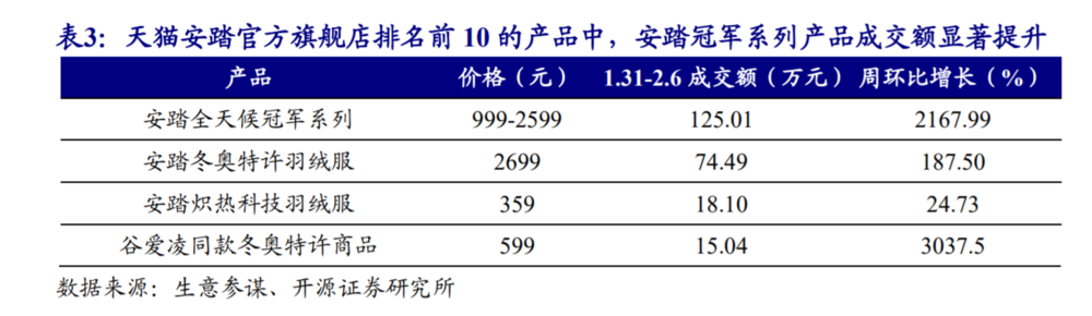 奥运会赞助商有哪些权利(奥运赞助商的权力游戏：消失的耐克，上位的安踏)