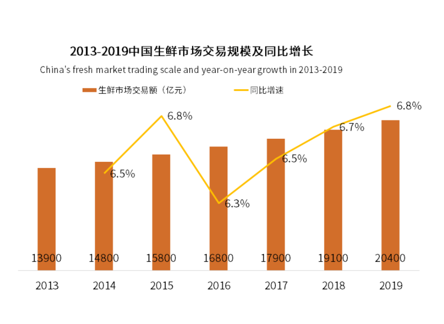 社區(qū)生鮮下半場，阿里盒馬換“檔”再上路