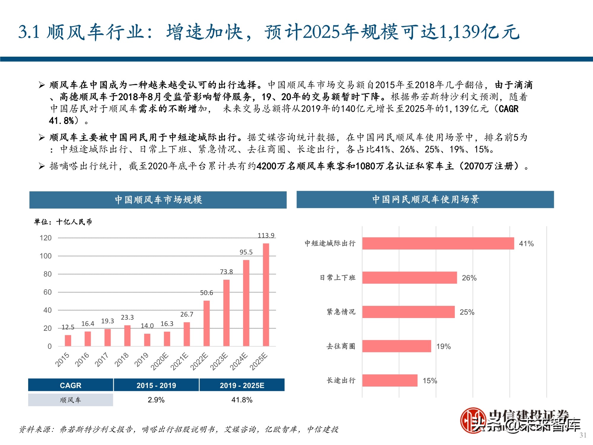 服务行业（出行服务行业深度报告：后网约车时代将如何演绎？）