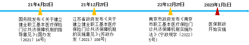 南京医保新政策：门诊可报销，个人账户划入比例调整与家庭内共享