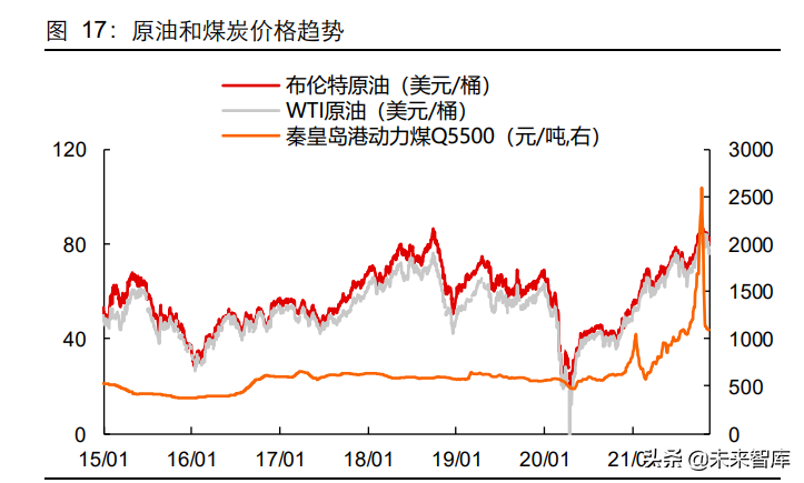 基础化工行业研究及2022年投资策略：聚焦四大投资主线