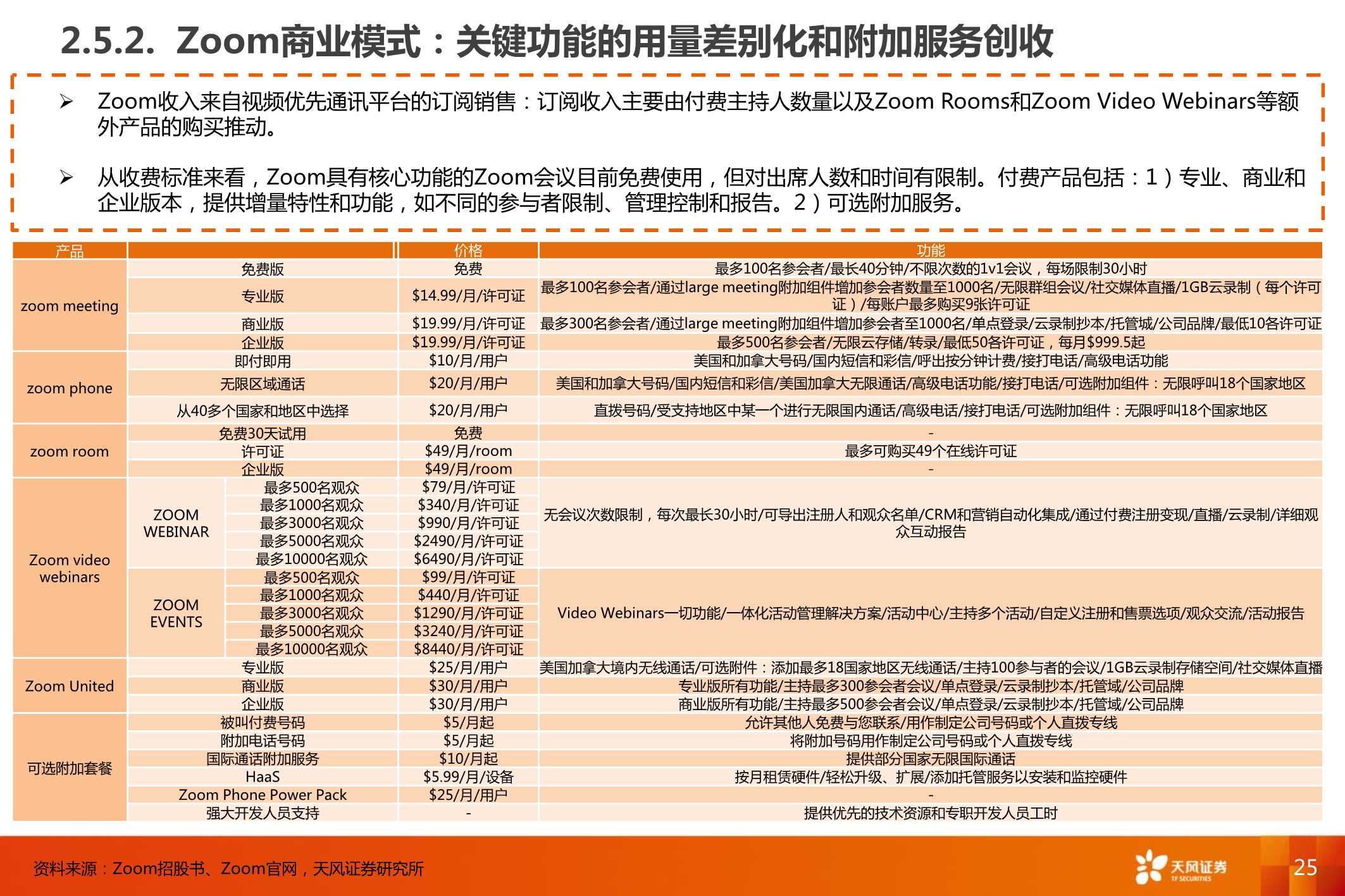 企业微信，连接12亿微信用户，打开ToB端商业空间