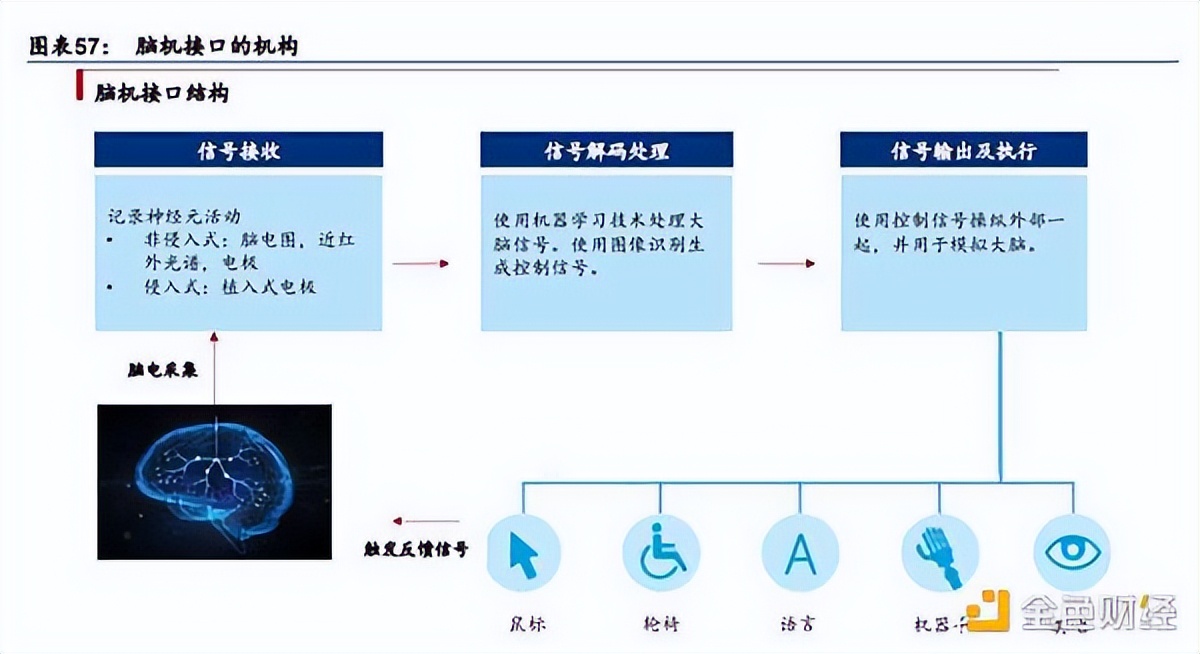 VR、AR、脑机接口是通往元宇宙的入口