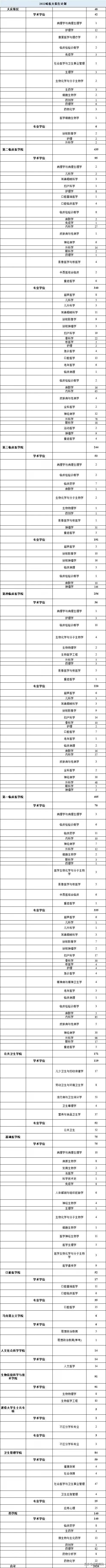 得劲！这16所院校的调剂和复试信息公布啦，快速查看