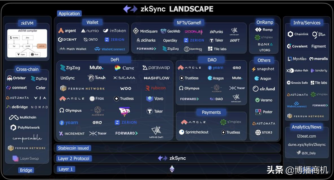 说好年赚100倍区块链商业模式落地还得看WEB3.0发展