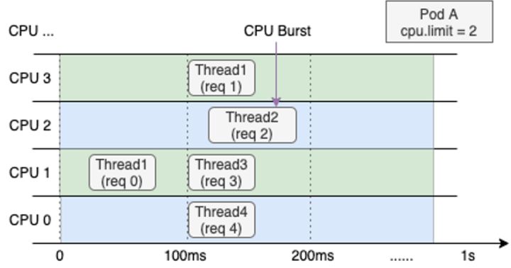 云原生混部系统 Koordinator 架构详解