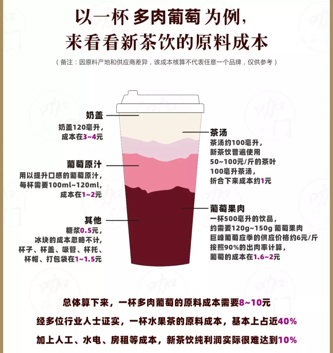 被曝裁员30%!身价600亿的喜茶,为何高端不起来了?