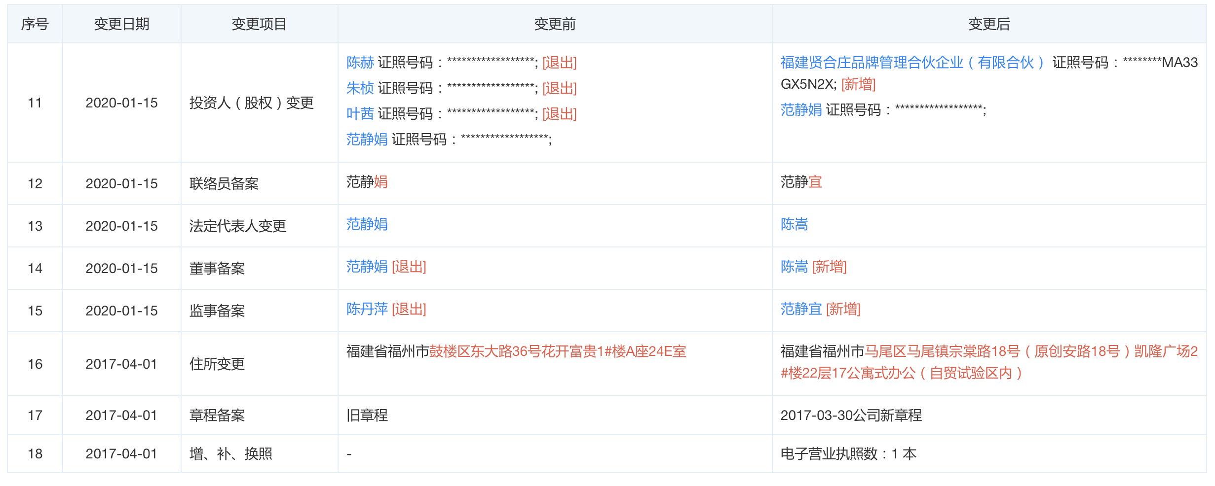 һ��4���ϣ������˹ɡ�����ֱƸ���Ƽݵ�Ǹ��������ɣ����и�ζ