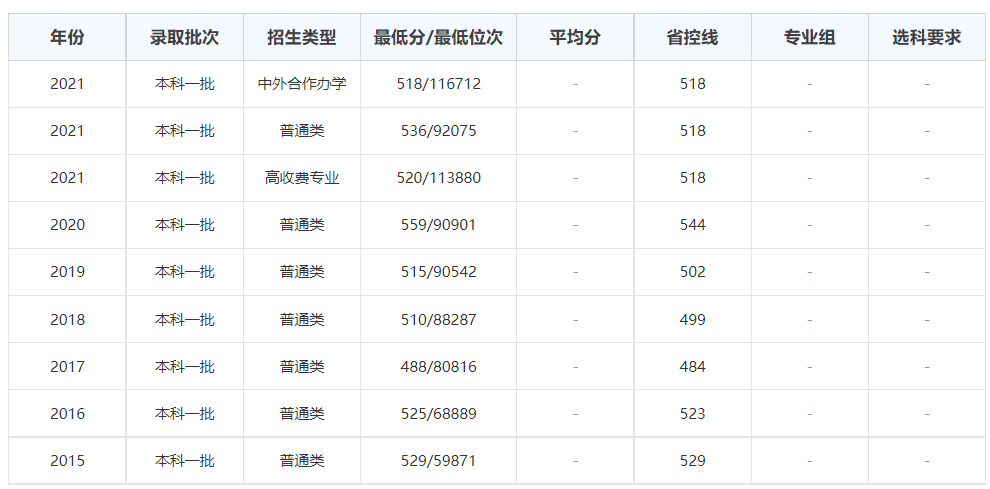 河南省有哪些好大学？