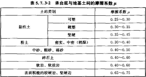 《建筑桩基技术规范》JGJ 94-2008（1-5）
