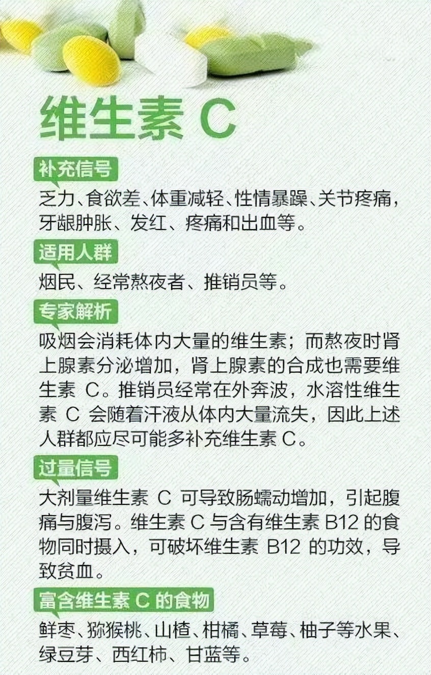 维生素缺乏症一览表，看看自己缺什么，建议了解一下，记得收藏哦