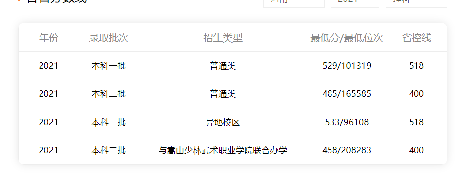 河南省有哪些好大学？