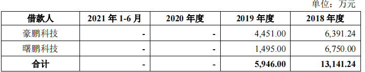 豪鹏科技境外私有化诉讼未了，税补超利润，关联方未列信披存疑