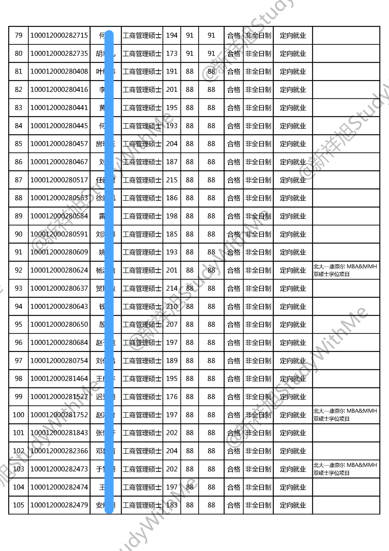 北京大学光华管理学院22年MBA工商管理硕士招生拟录取公示名单