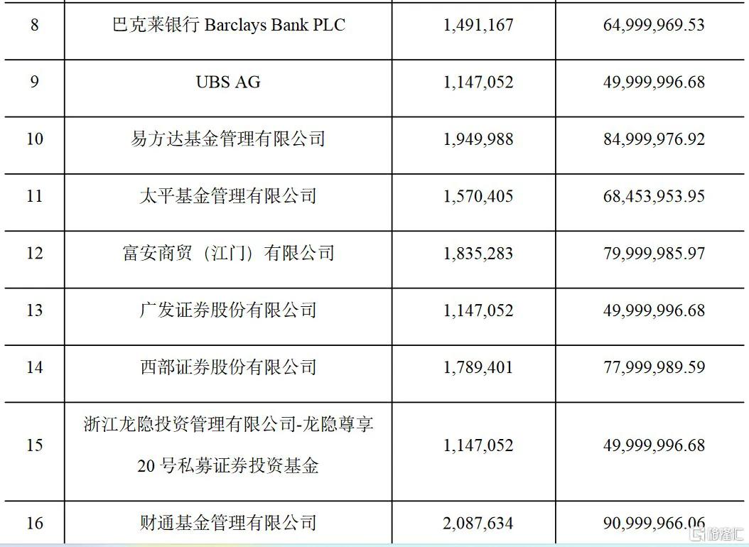 老百姓增发价格43.59元