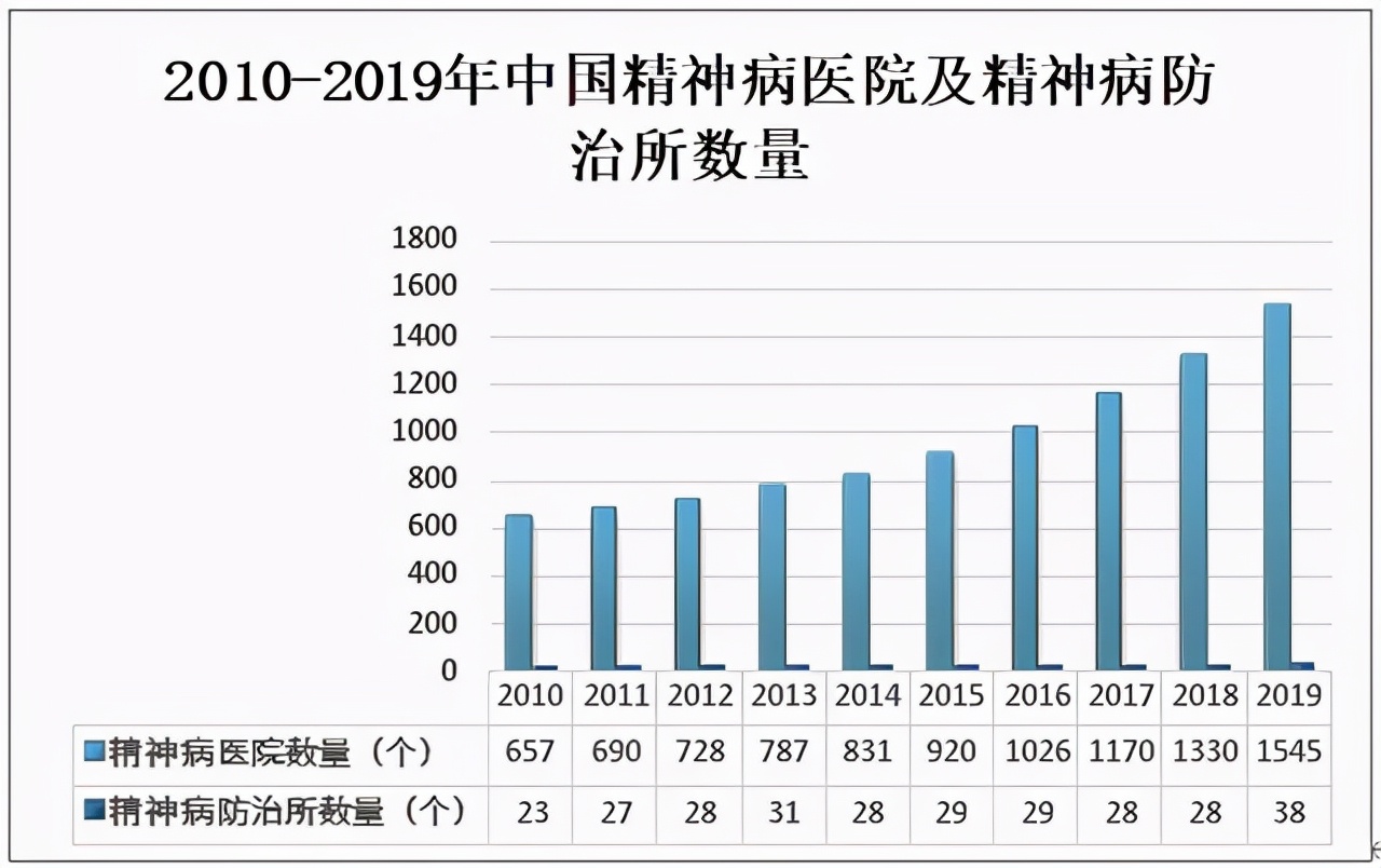 鬼片的世界(比恐怖片还恐怖，精神病人的真实世界)