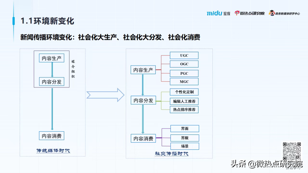 数据智能在线课堂第一期课堂笔记（1）