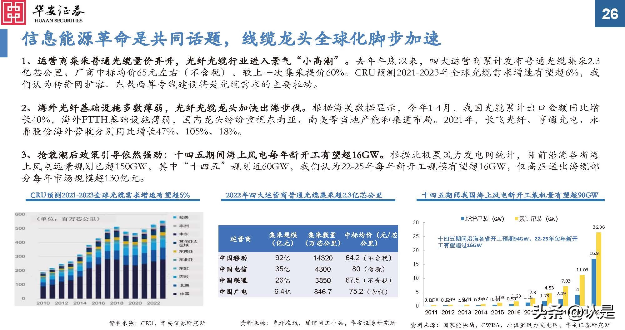 通信行业研究：后疫情时代新常态，通信持续为数字经济赋能