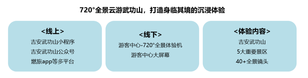 绿维文旅：数字化、智慧化、沉浸化是游客服务中心提升重点