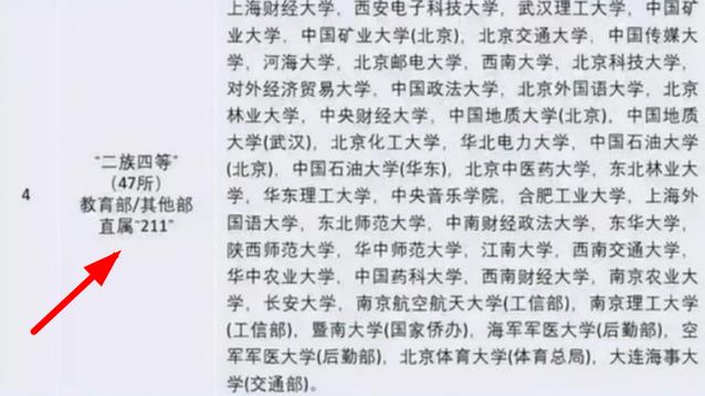 国内大学共分八大等级，一般学生能考上第四档，已经算是“学霸”