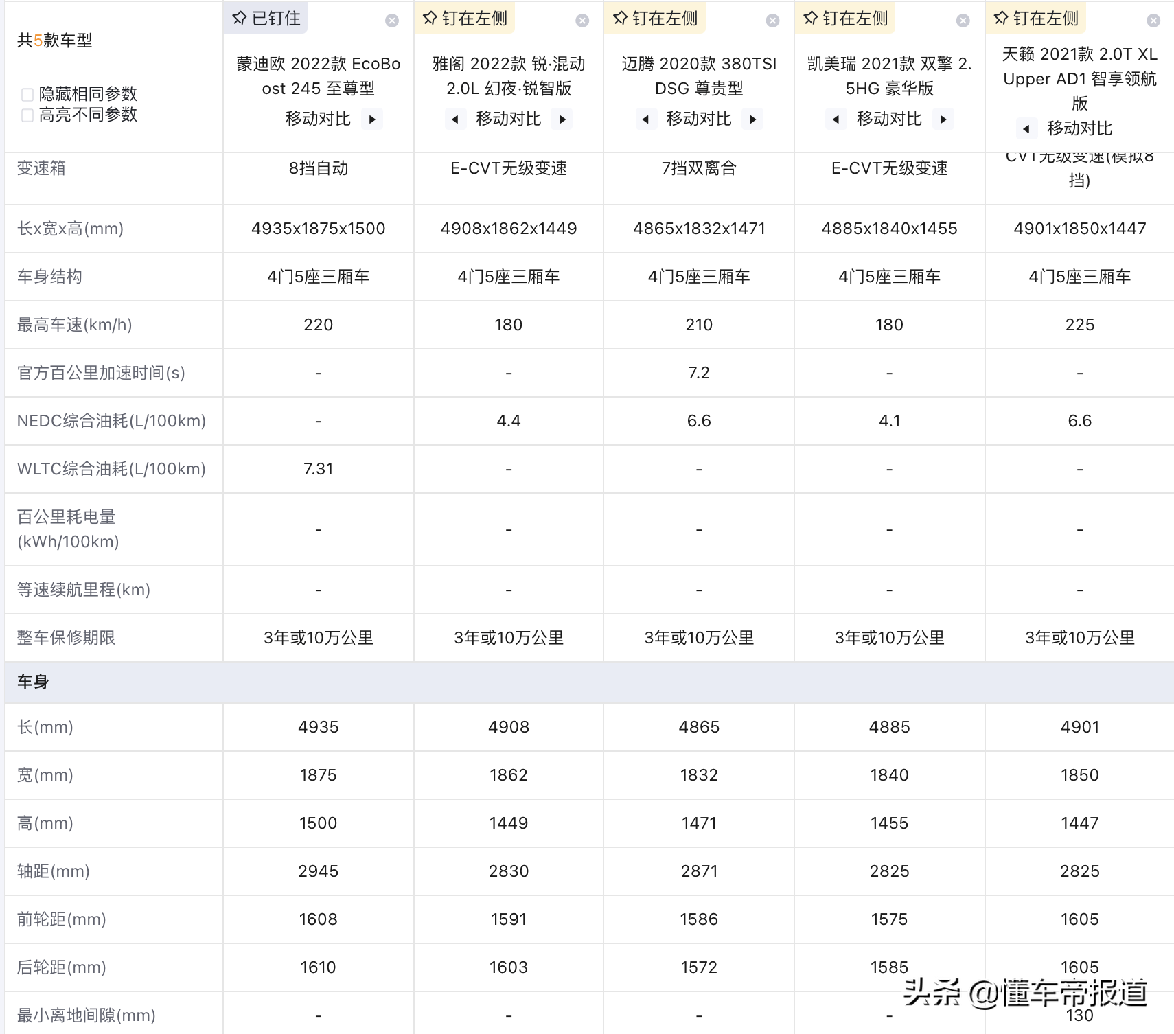 观察 | 和卡罗拉一个价！蒙迪欧“急眼了”还是“杀疯了”？