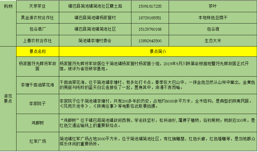 汉中网红“陕南民居村寨院落”，快去打卡！